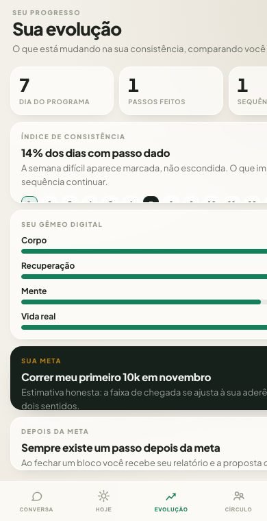 Aba Evolução